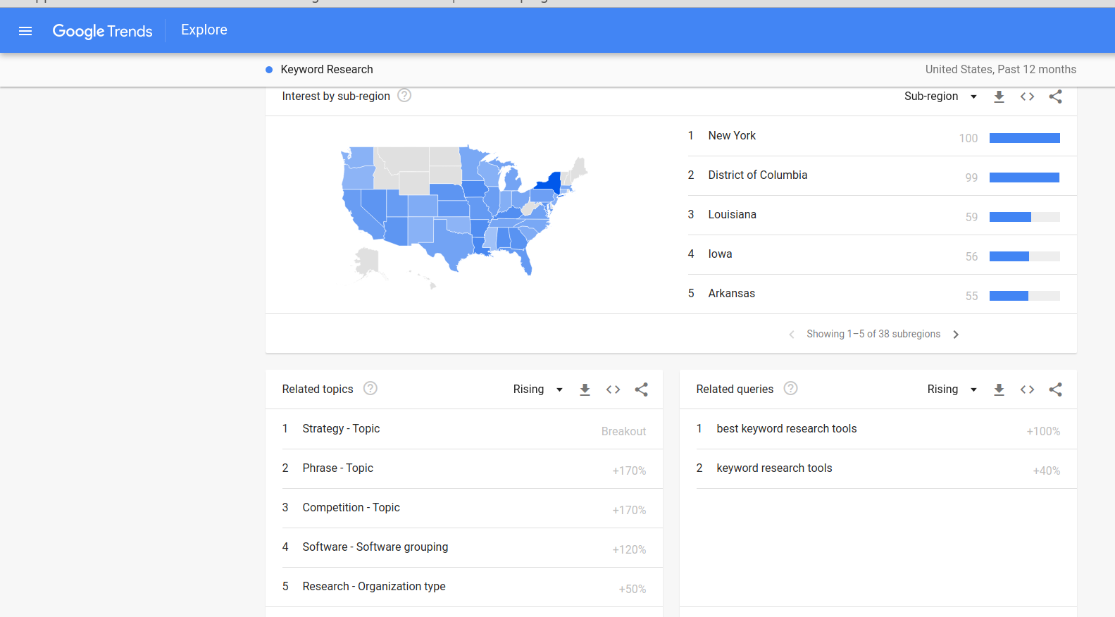 Google Trends for Keywords Research 5 Strategies