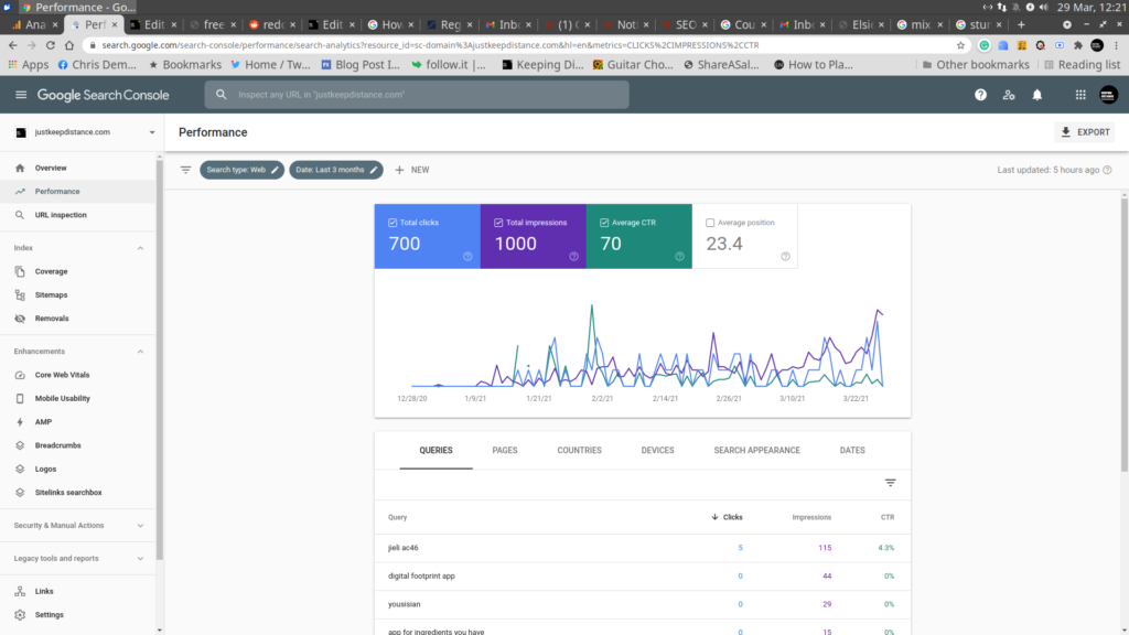 search console data faked